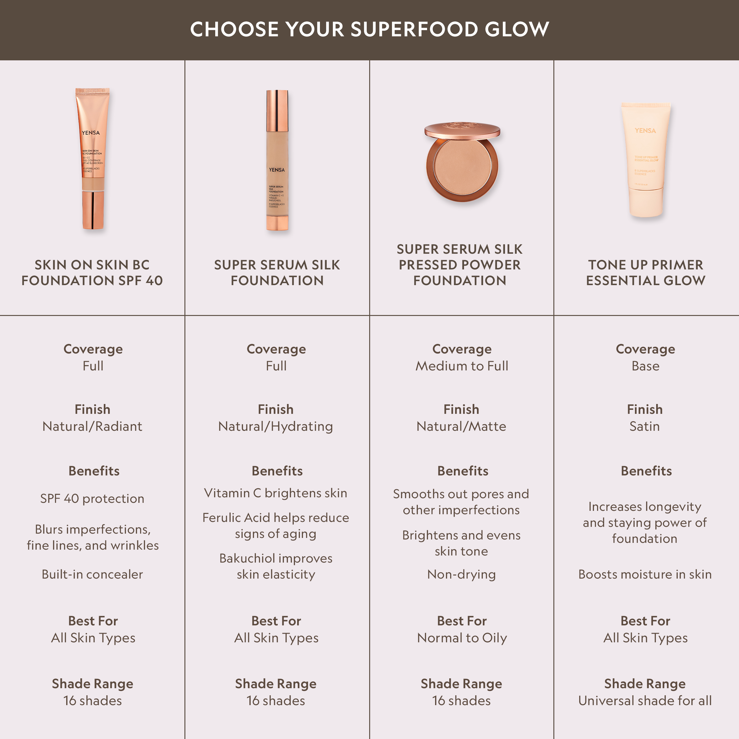 Super Serum Silk Hydrating Peptide Foundation for Radiant Skin - PureNaturalRadiance.com